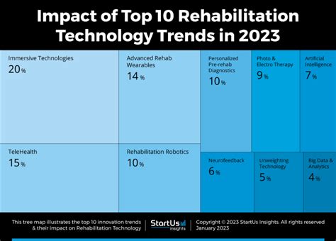 high end rehab facilities|User community focuses on the future of the field and fostering a .